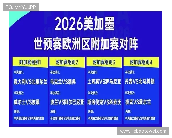 2026世界杯最新席位排序规则